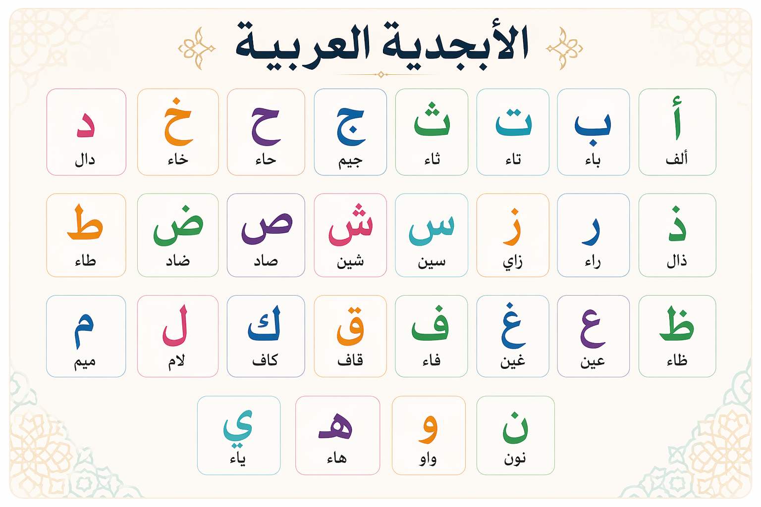 أسهل طريقة لتعليم الأطفال الحروف العربية